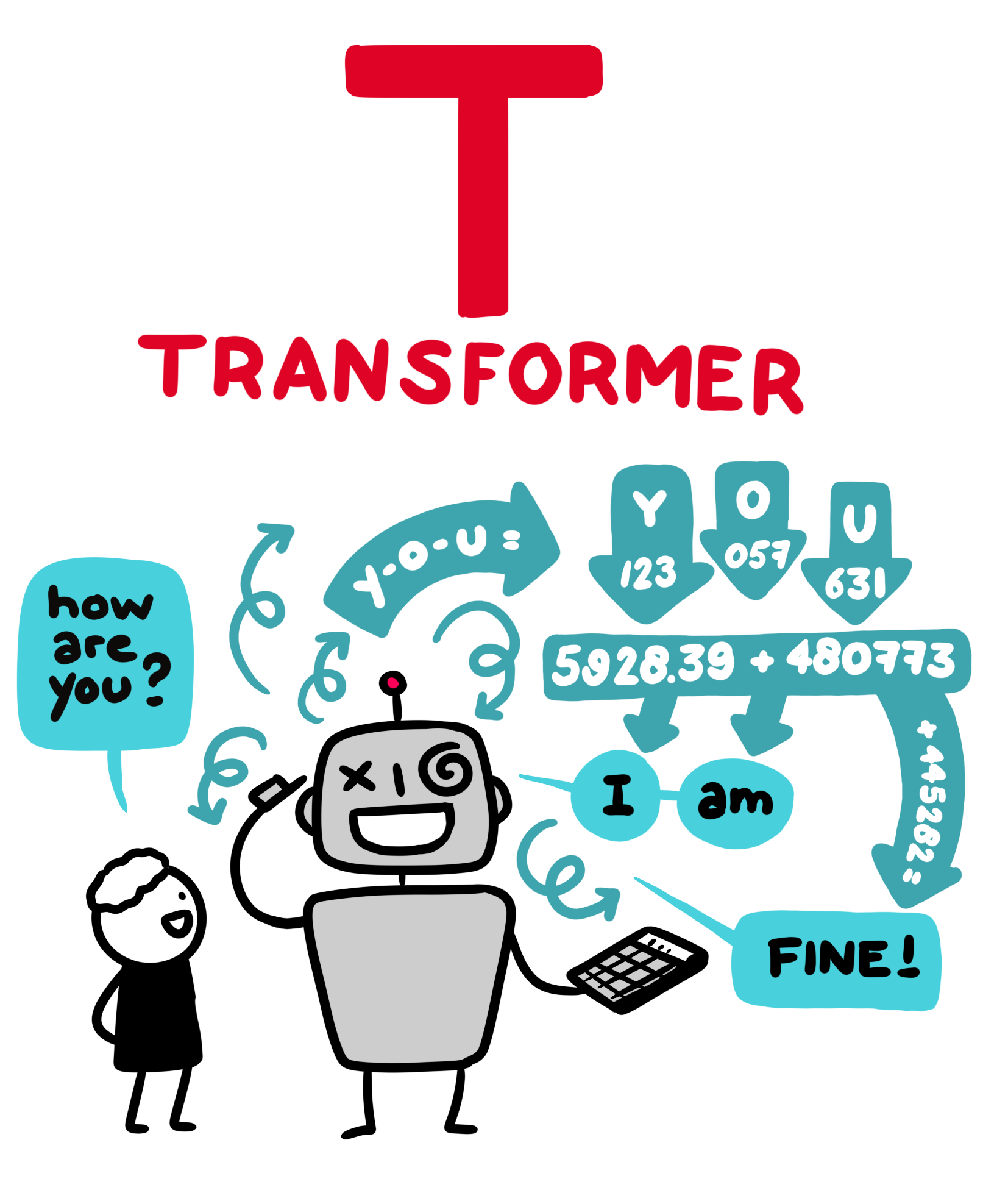 Transformer